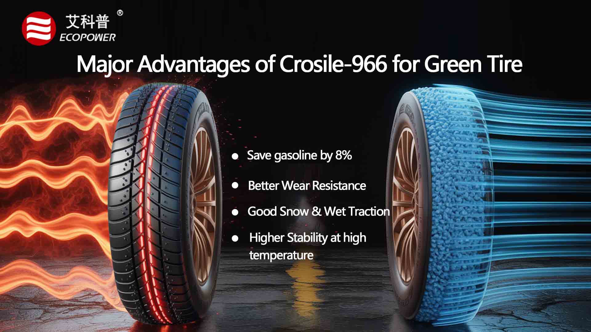 Ecopower Brand Novel Monosulfur Silane Crosile-966: Advanced Product for Lower Rolling Resistance & Enhanced Processing Stability